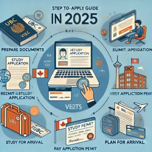 British Columbia Üniversitesi 32 British Columbia Üniversitesi