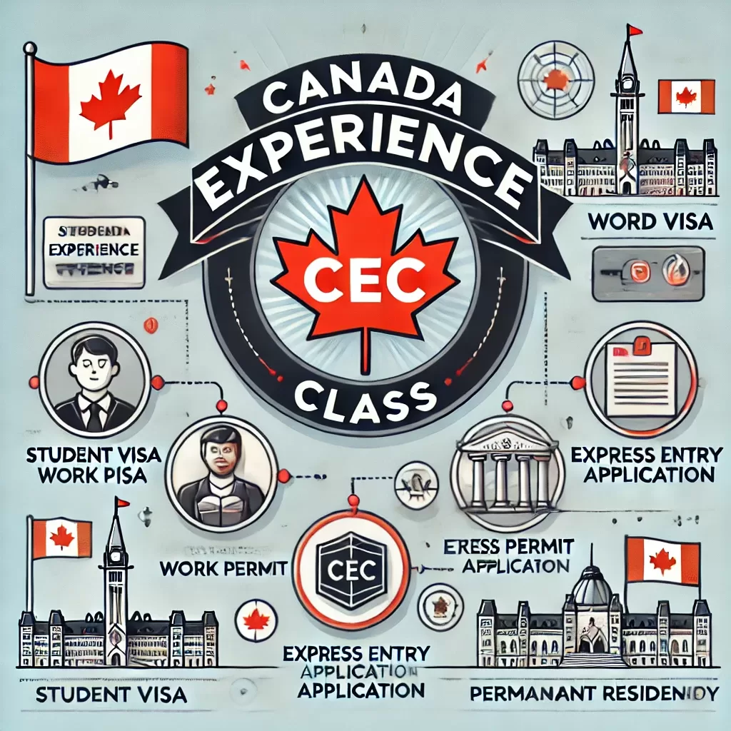 Kanada Deneyim Sınıfı CEC 34 CEC