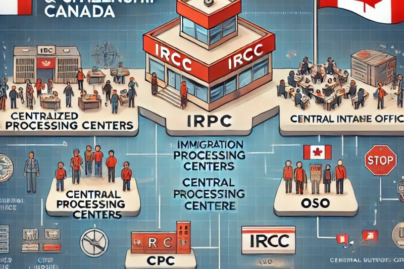IRCC 249 IRCC 1